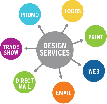 TheBest-Group-Graphics-design-services (1)